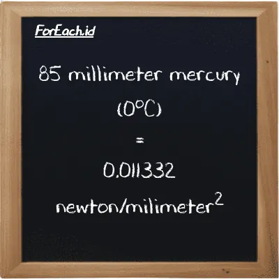 Cara konversi milimeter raksa (0<sup>o</sup>C) ke newton/milimeter<sup>2</sup> (mmHg ke N/mm<sup>2</sup>): 85 milimeter raksa (0<sup>o</sup>C) (mmHg) setara dengan 85 dikalikan dengan 0.00013332 newton/milimeter<sup>2</sup> (N/mm<sup>2</sup>)